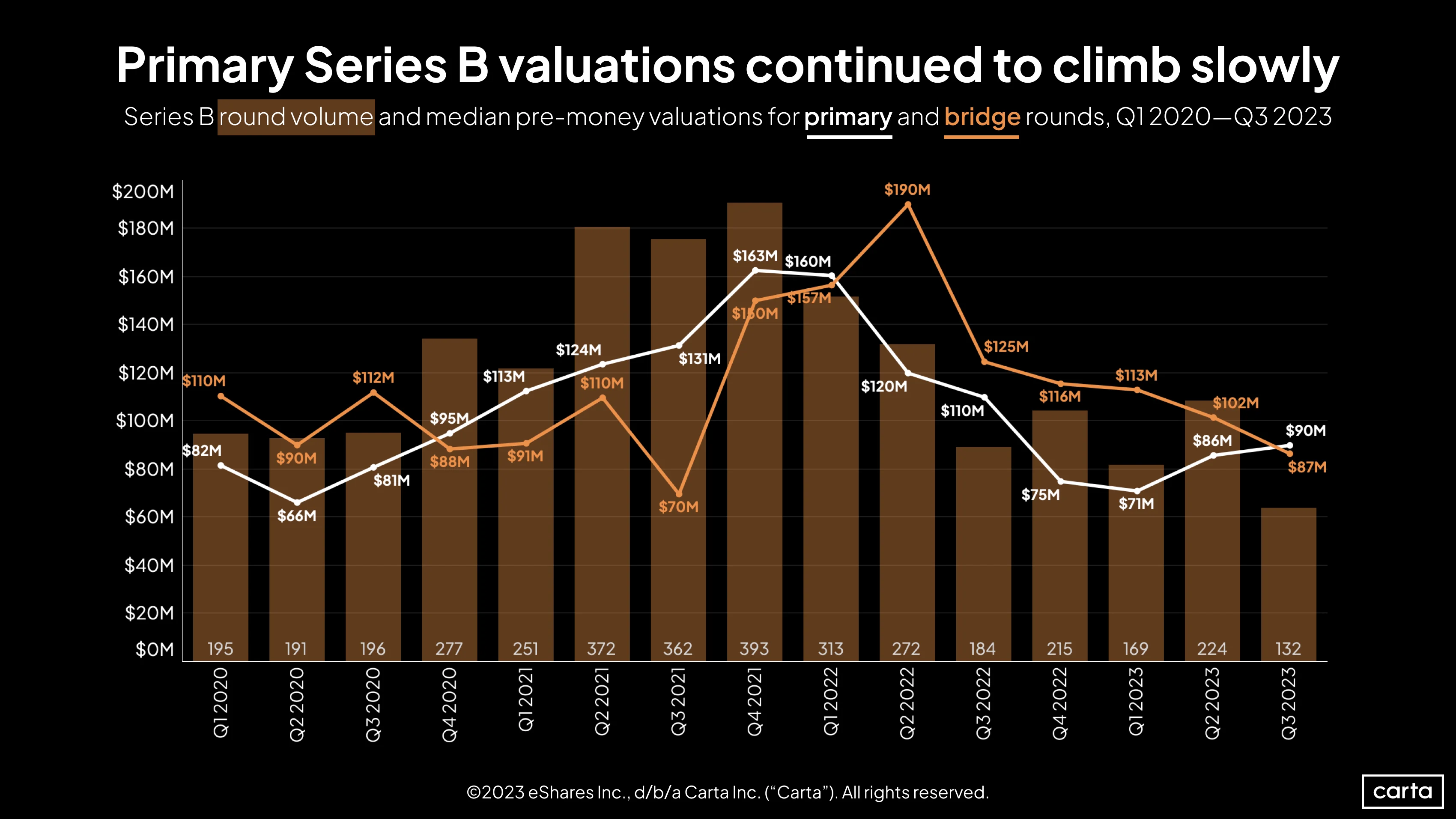 Series B