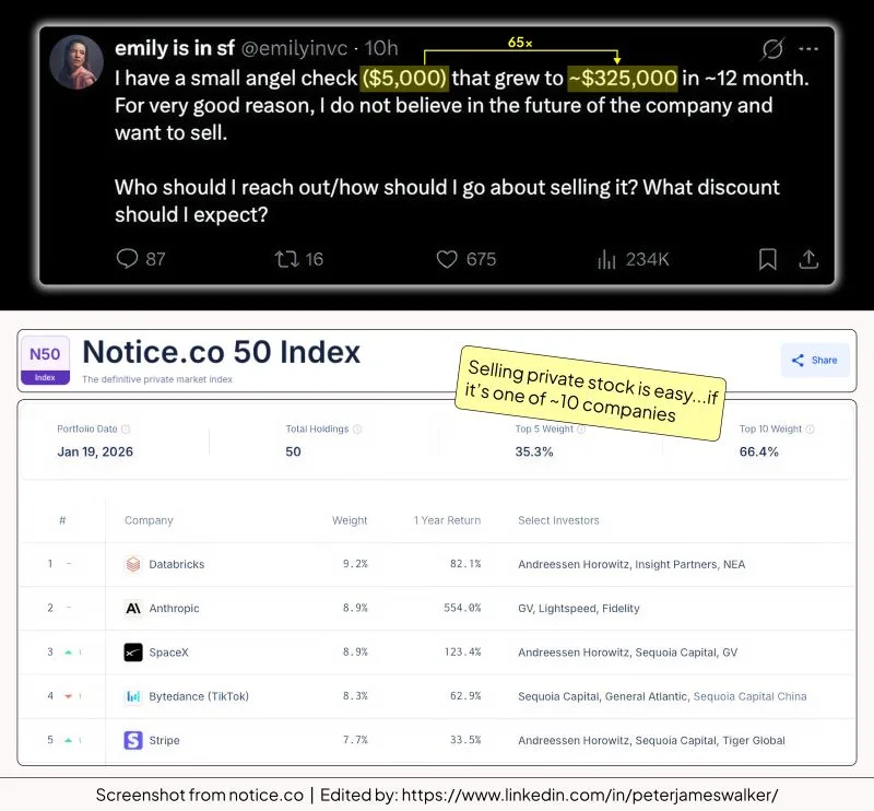 LinkedIn: A 65x Angel Return in 12 Months Sell or Stay the Course