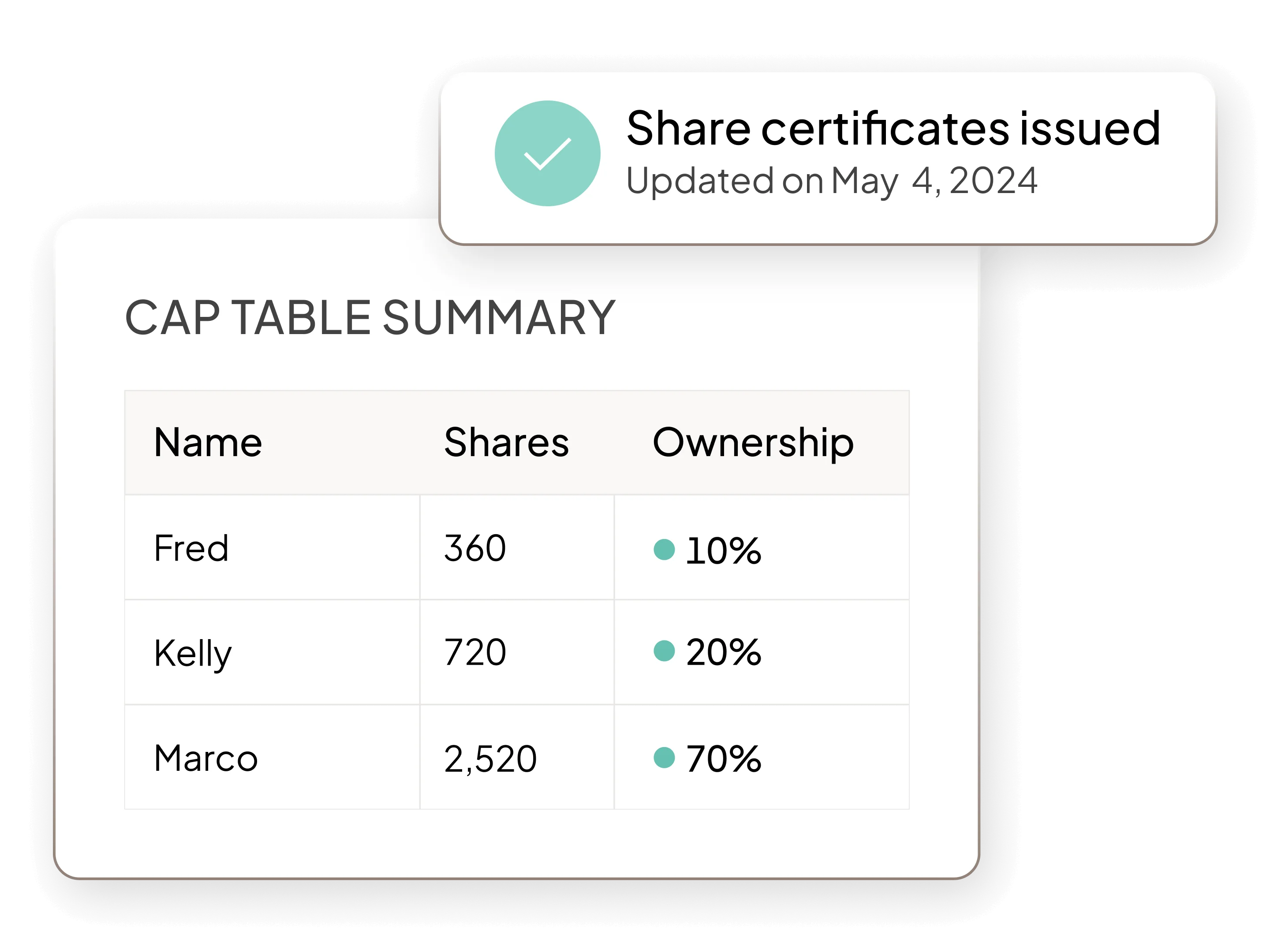 Image of cap table summary with shares and ownership shown on table
