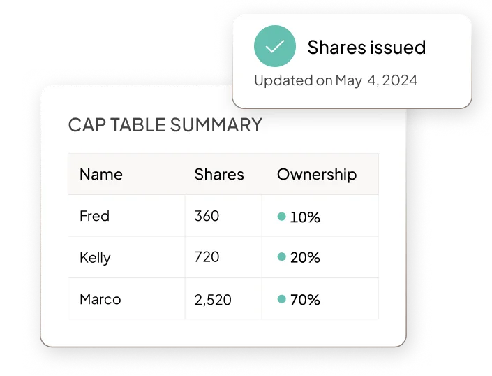 Image of cap table summary with shares and ownership shown on table
