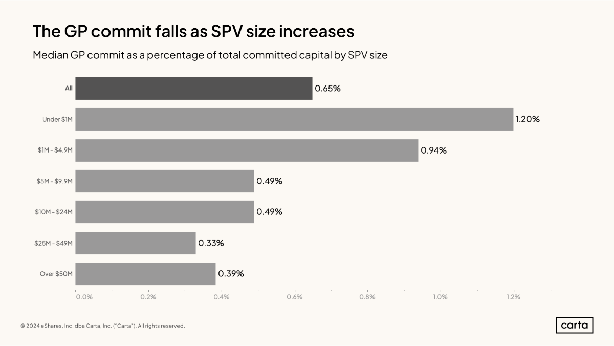 New SPV report
