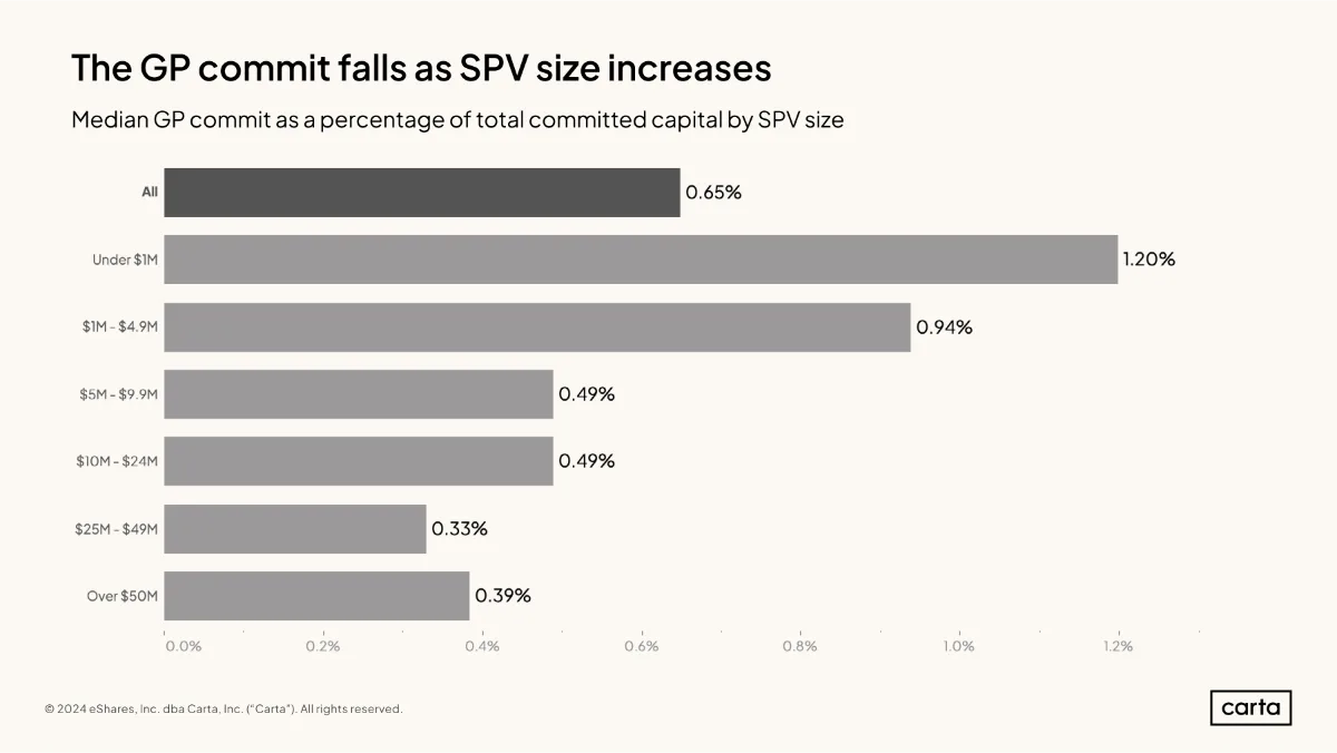 New SPV report
