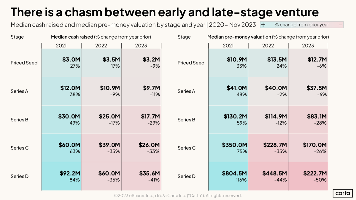 2023 startup valuations