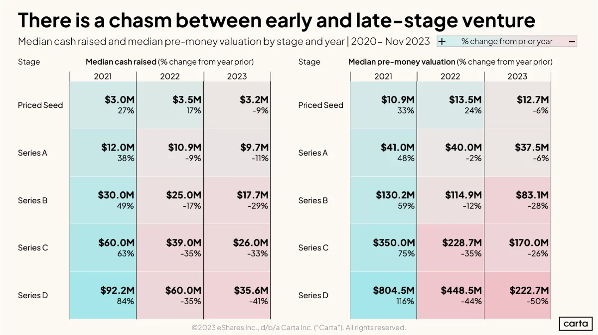 2023 startup valuations