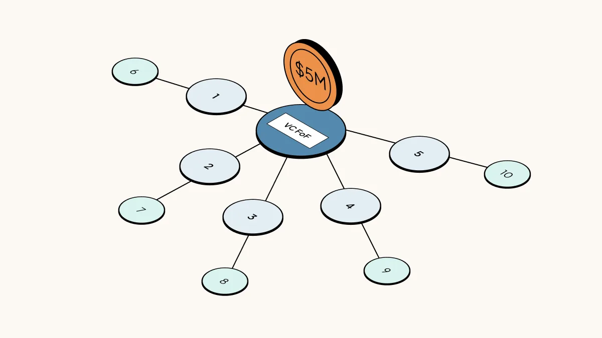 Fund of funds: Navigating the operational complexities