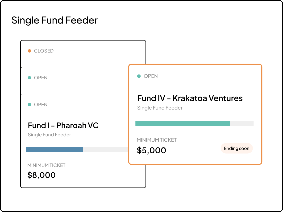 Tabcordion | SPV | "Single Fund Feeder"