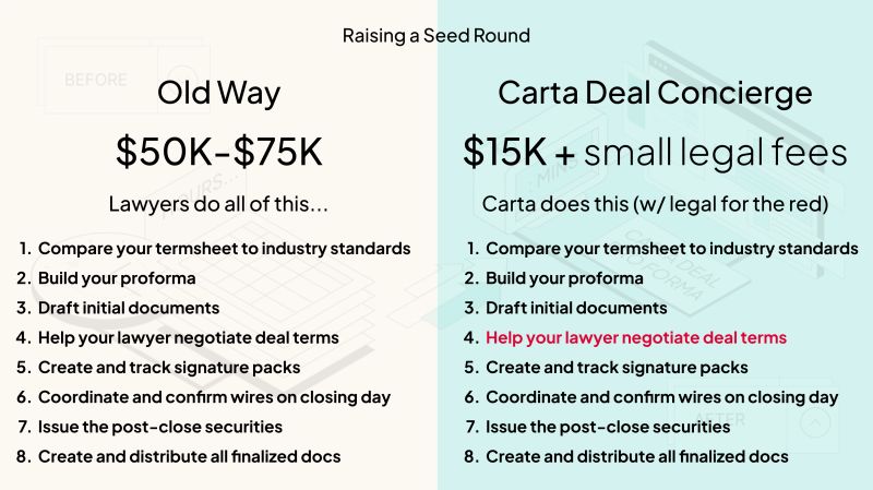 Startup Fundraising Closing Costs Are Out of Control