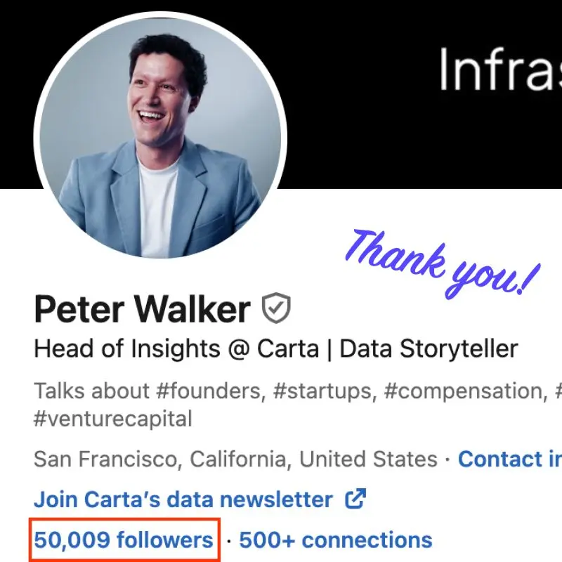 From 5K to 50K LinkedIn Followers in a Year