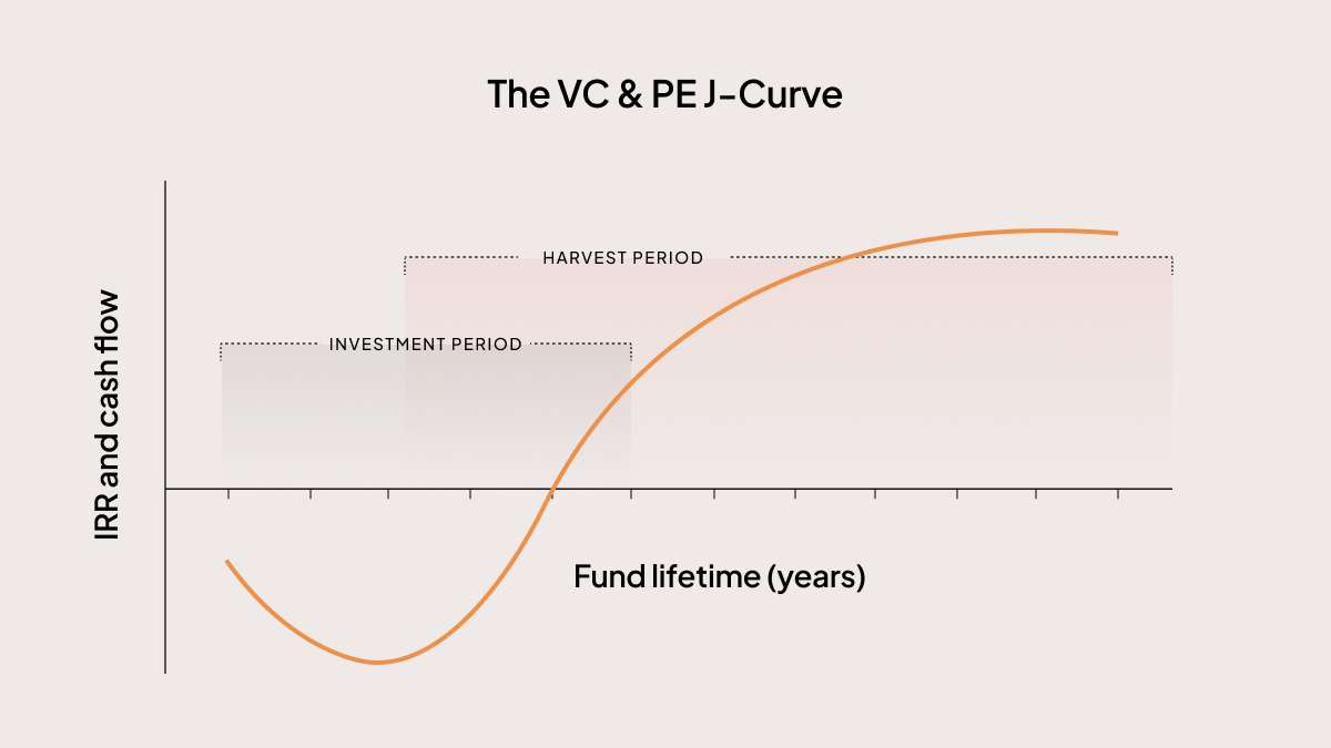 J-curve: Definition, drivers and mitigation strategies