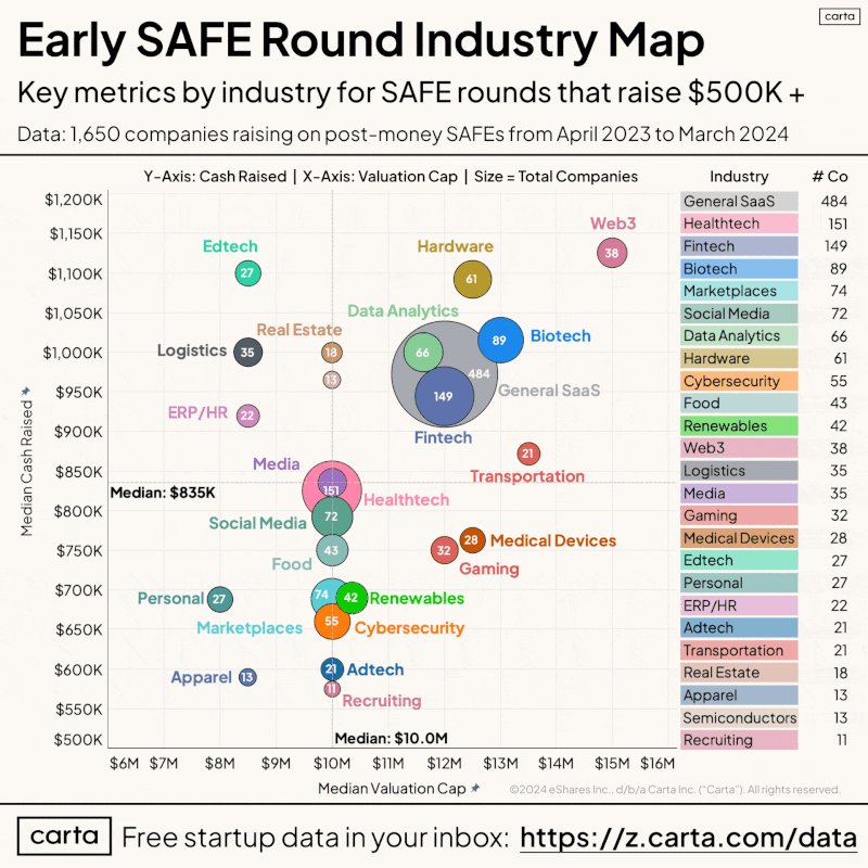 Three Takeaways From the SAFE Industry Map for Founders