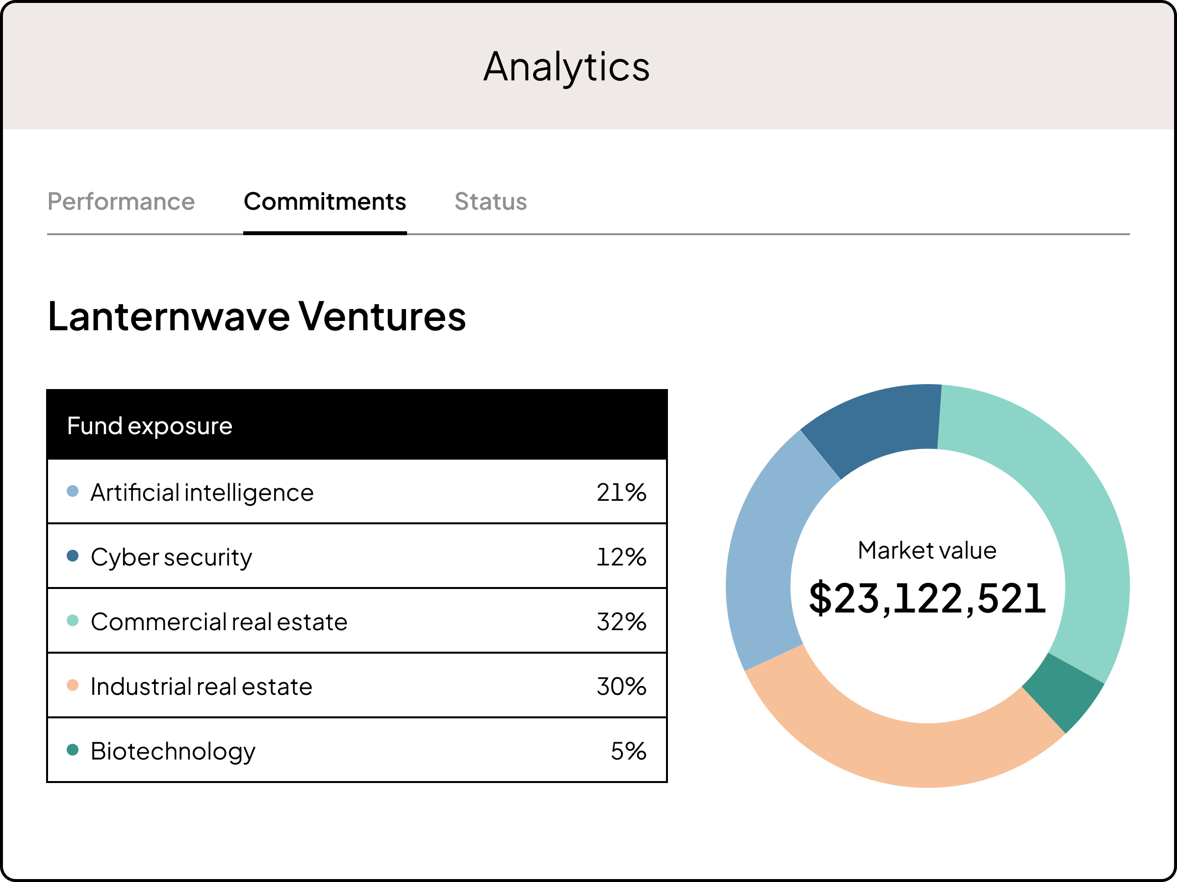 Informed investment decisions