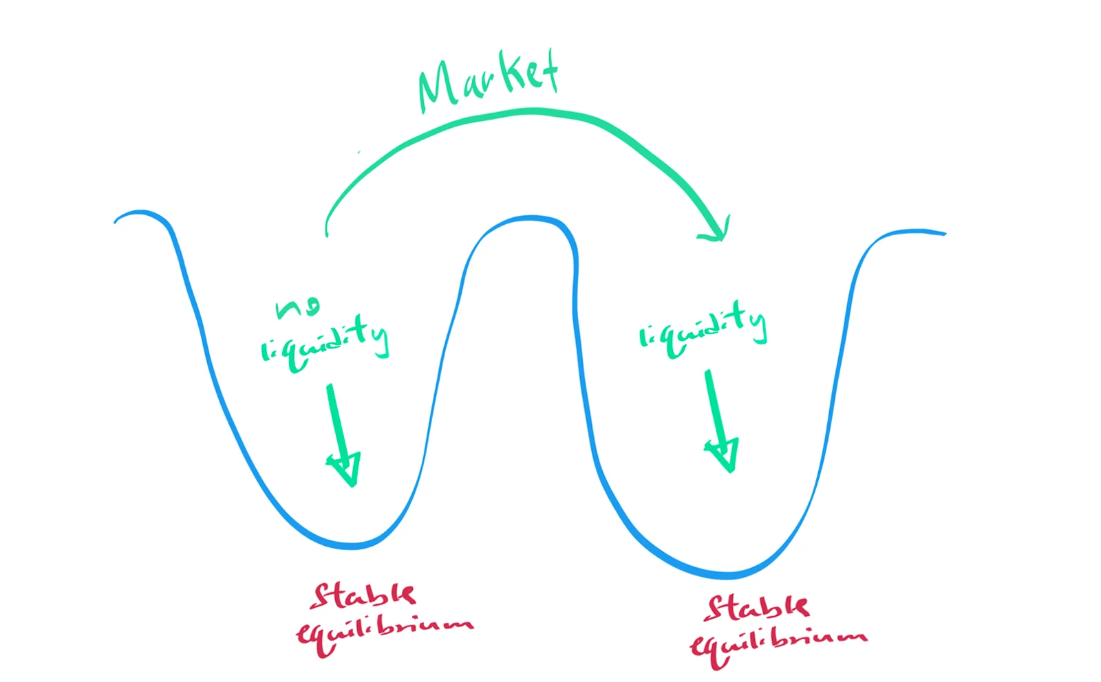 Work @ Carta, get liquidity | Carta