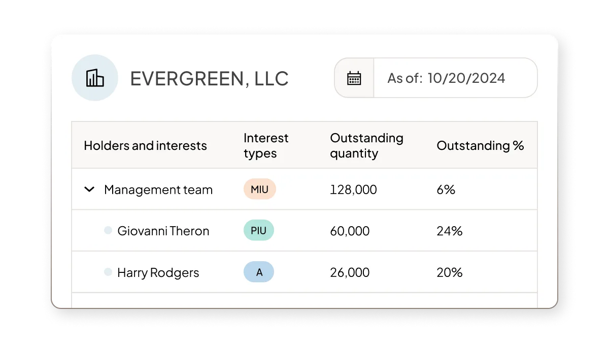 Private Equity | Feature | Cap table