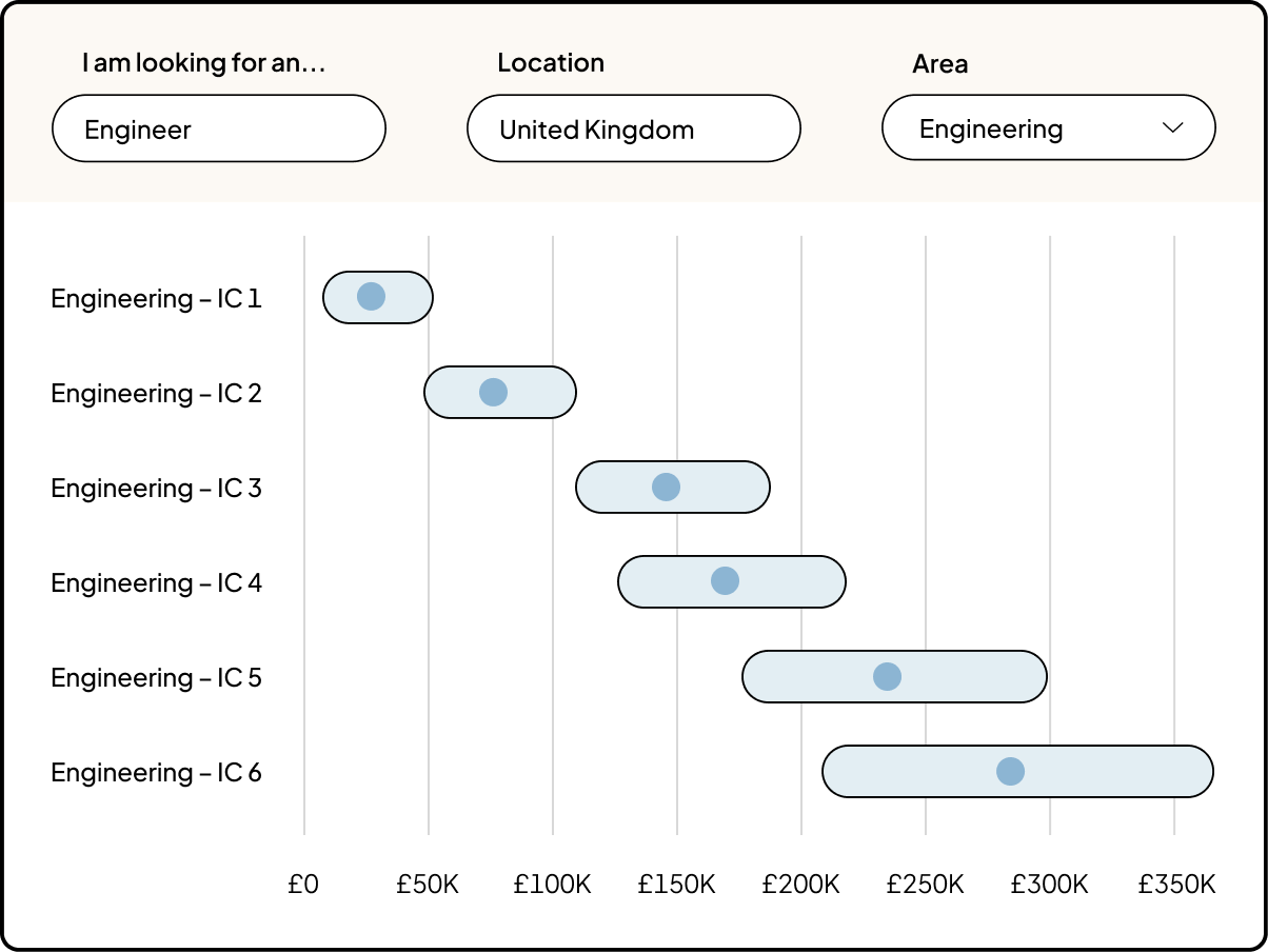 UI of total compensation product with different tracks