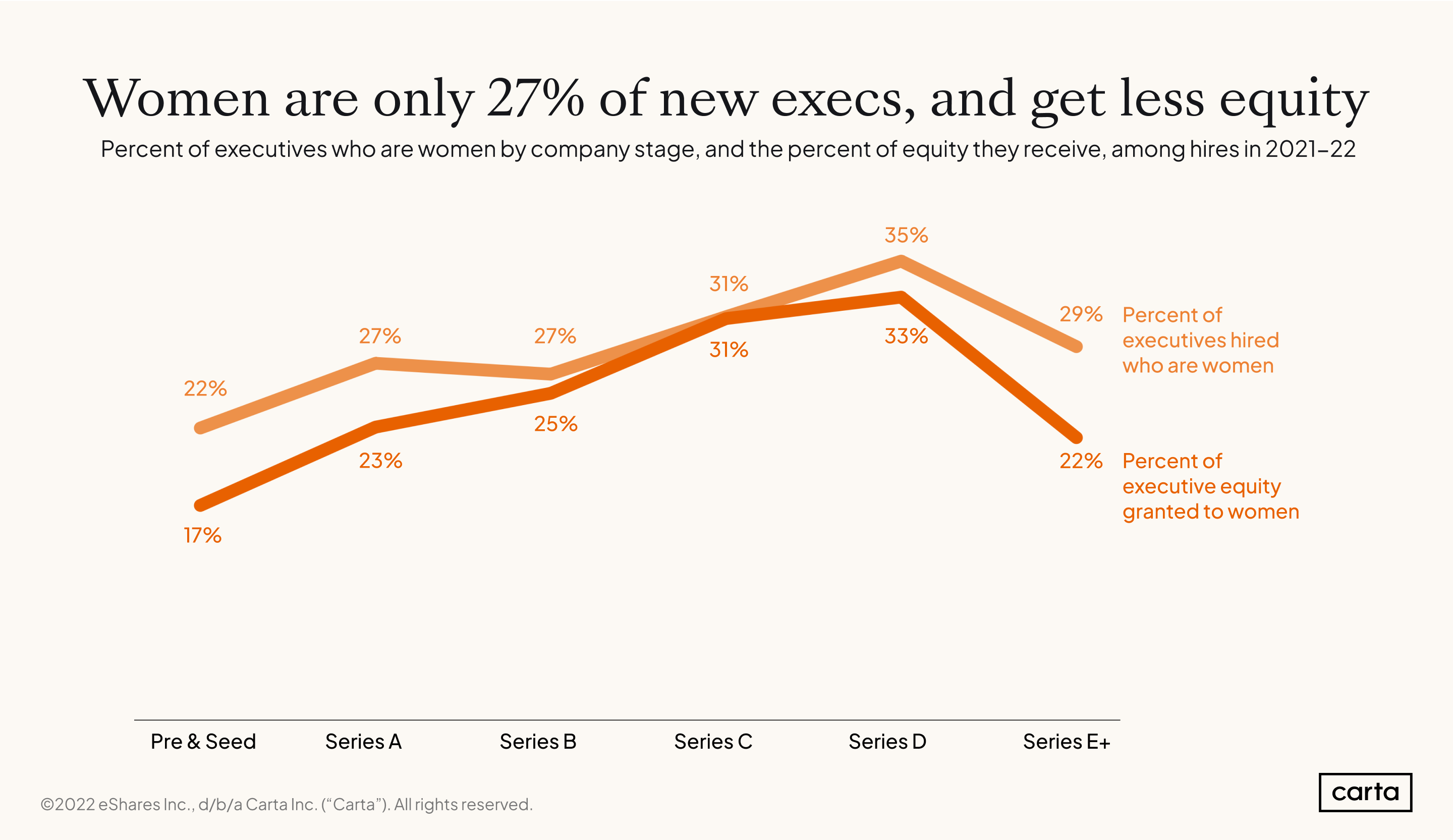 Women-execs-by-stage