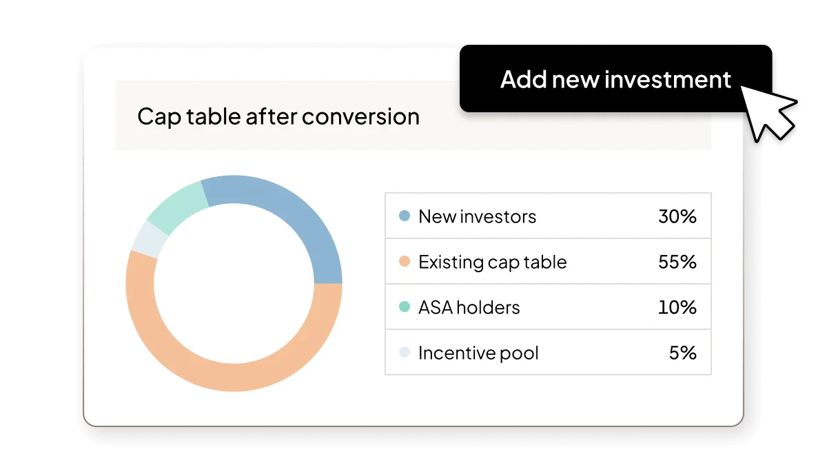 Feature - asset | Raising Funds | "Unpriced round modeling" | UK
