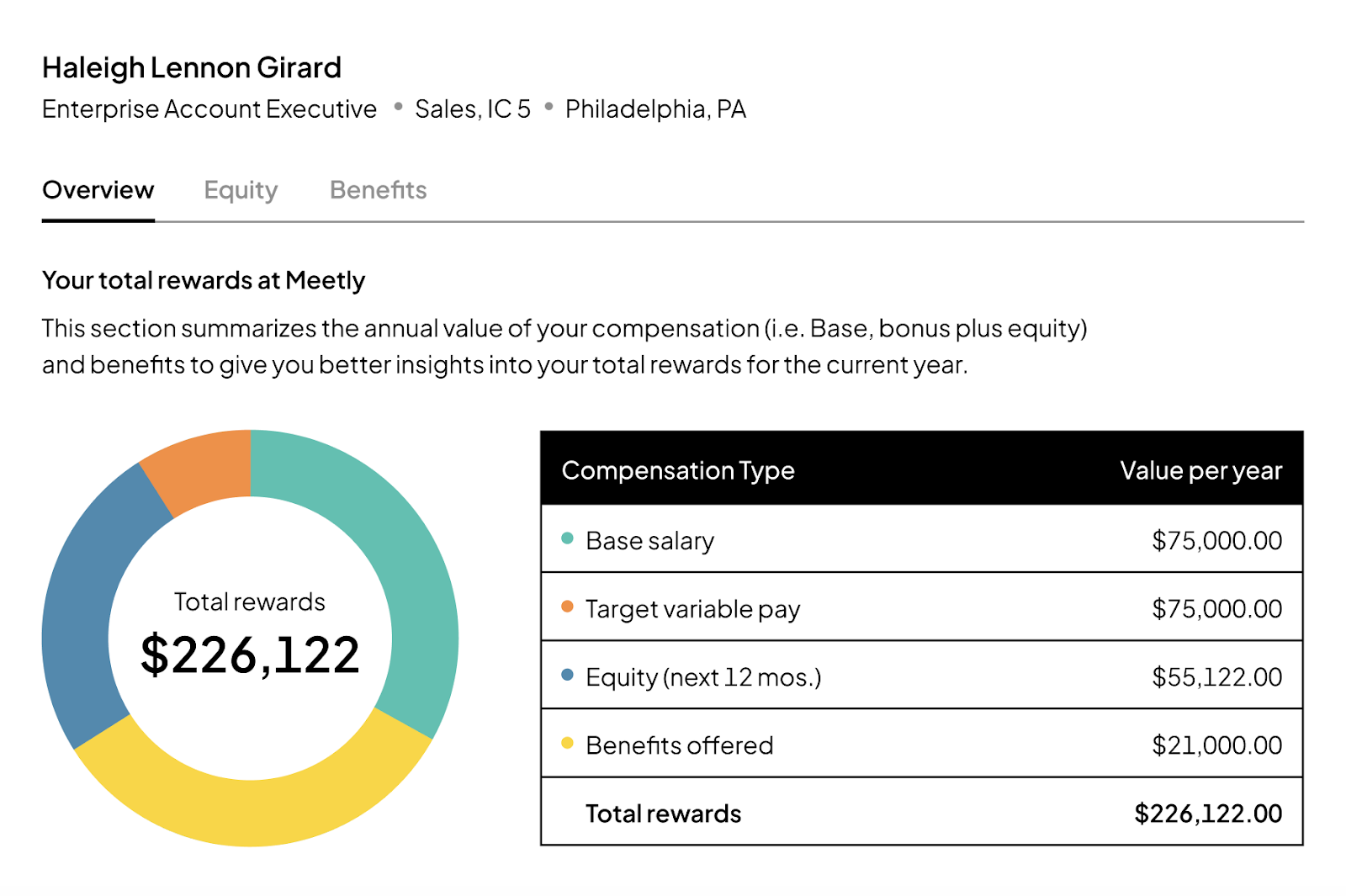 Total Rewards Statement: What's Included & Examples