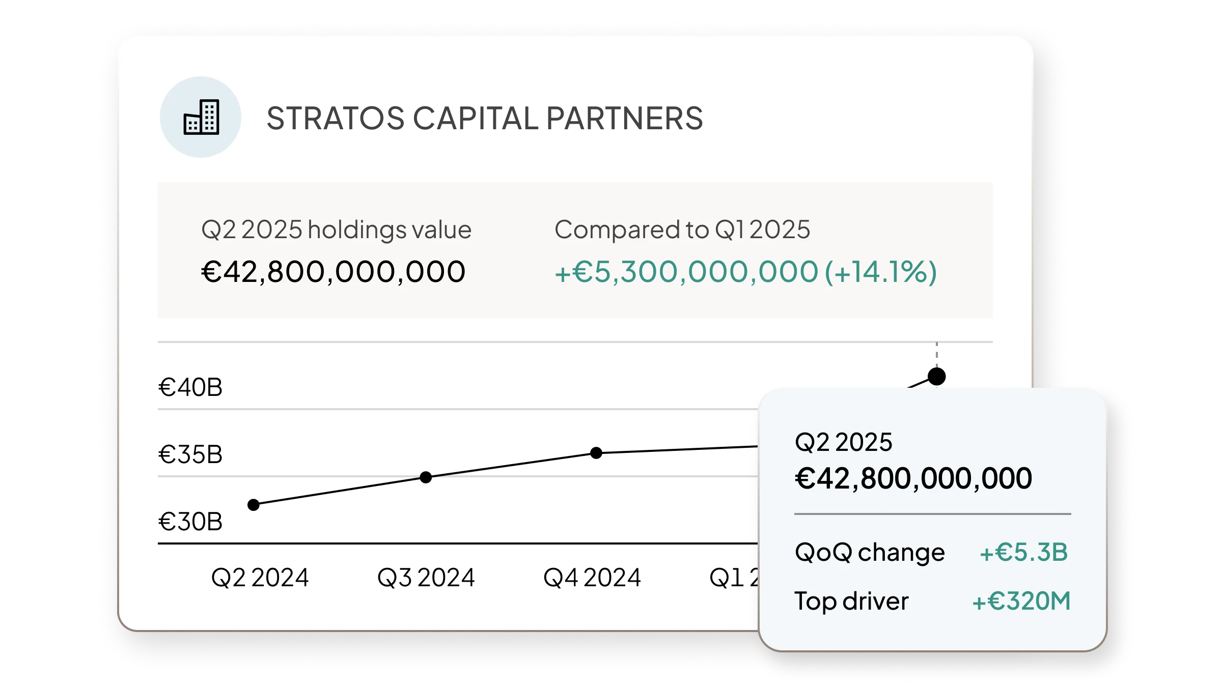 Portfolio valuations