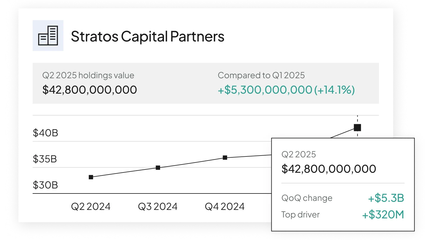 Feature Asset | Cap table - LLC | "Portfolio Valuations" | US & APAC