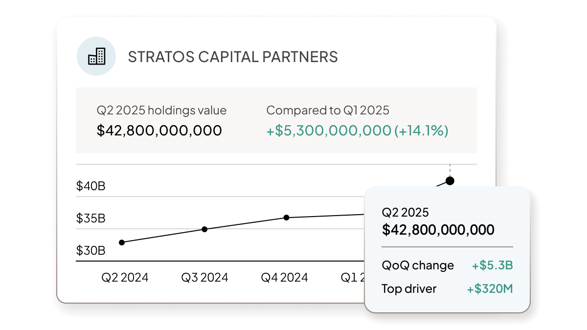 Feature Asset | Cap table - LLC | "Portfolio Valuations" | US & APAC