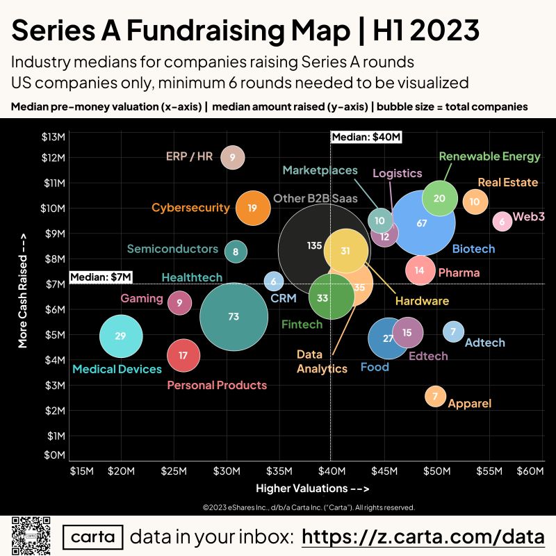 Raising Series A Carta Data Can Help You Negotiate