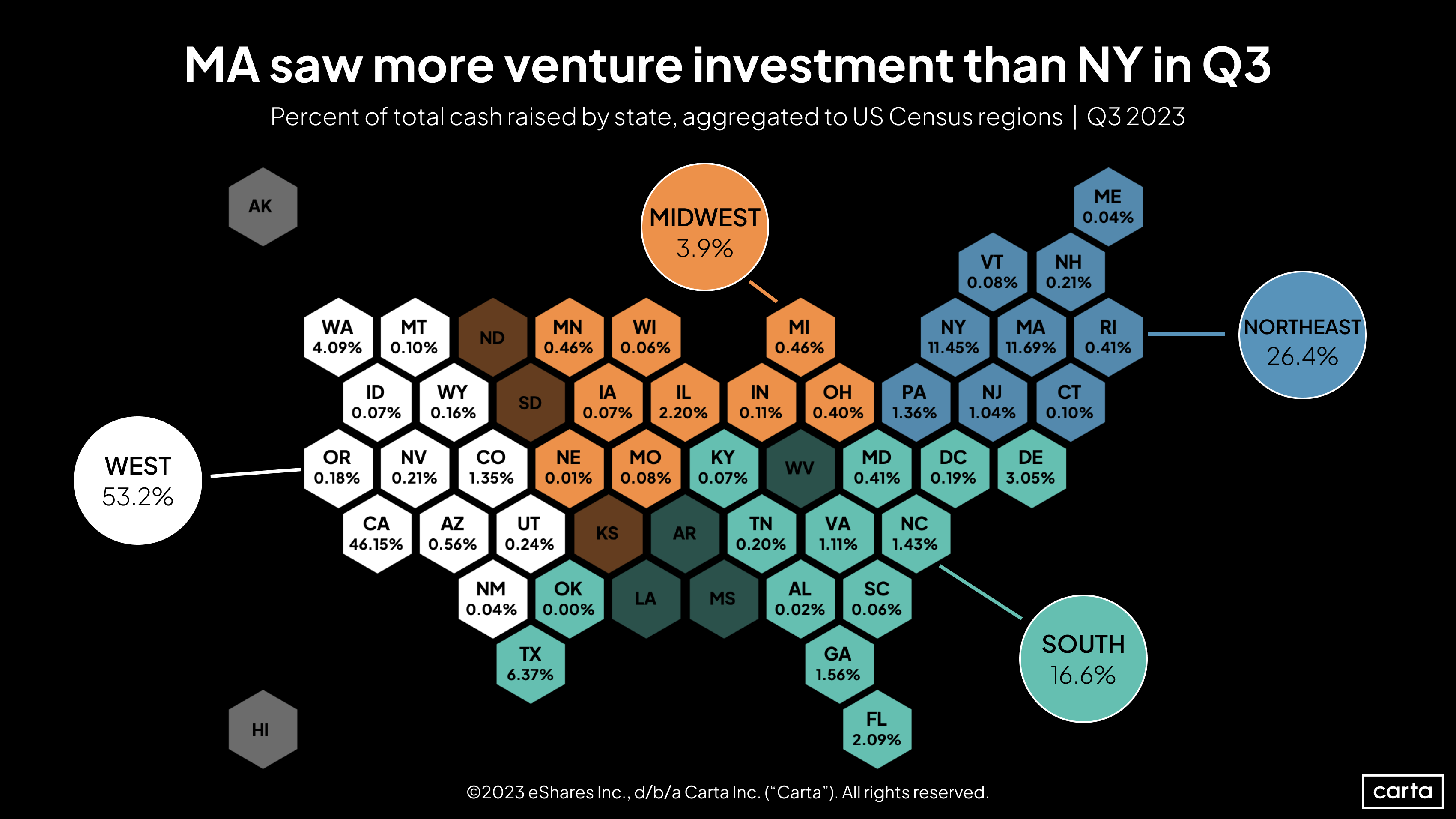 VC Cash by State