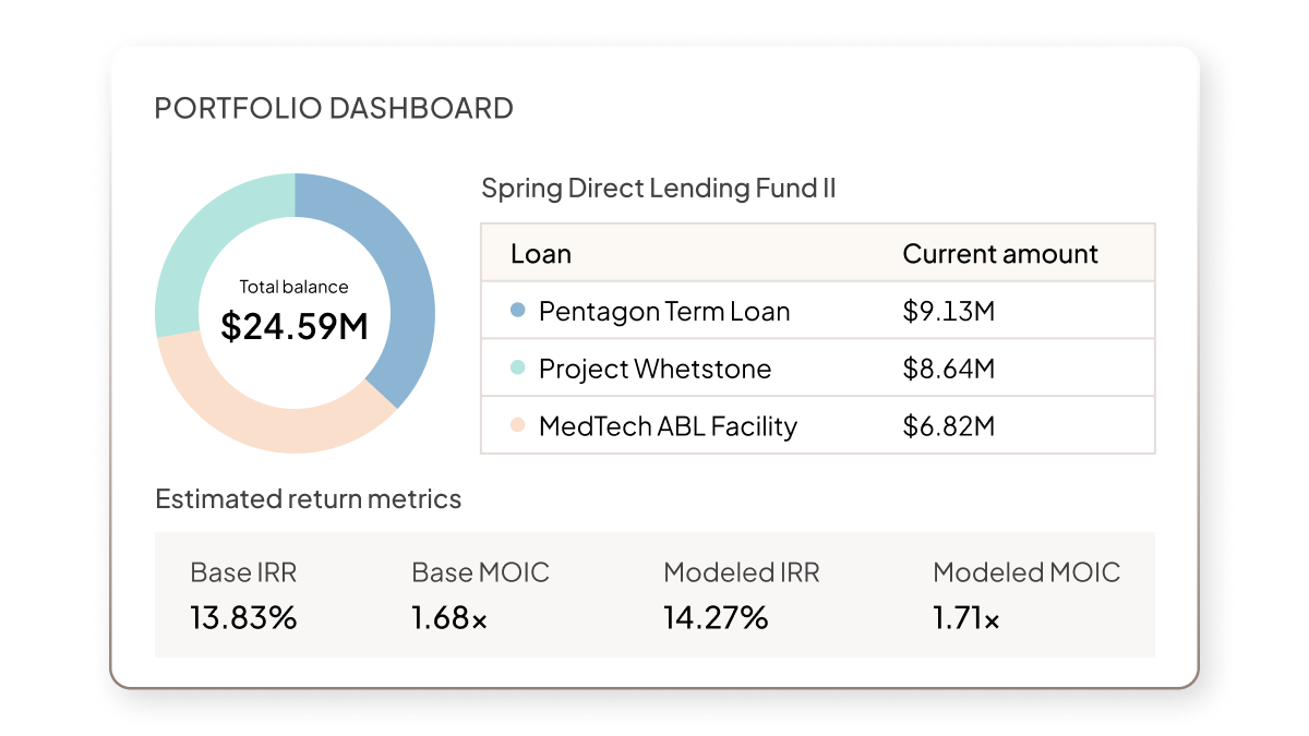 Loan Ops - Media Asset | Feature | "Real-time Reporting" | All regions