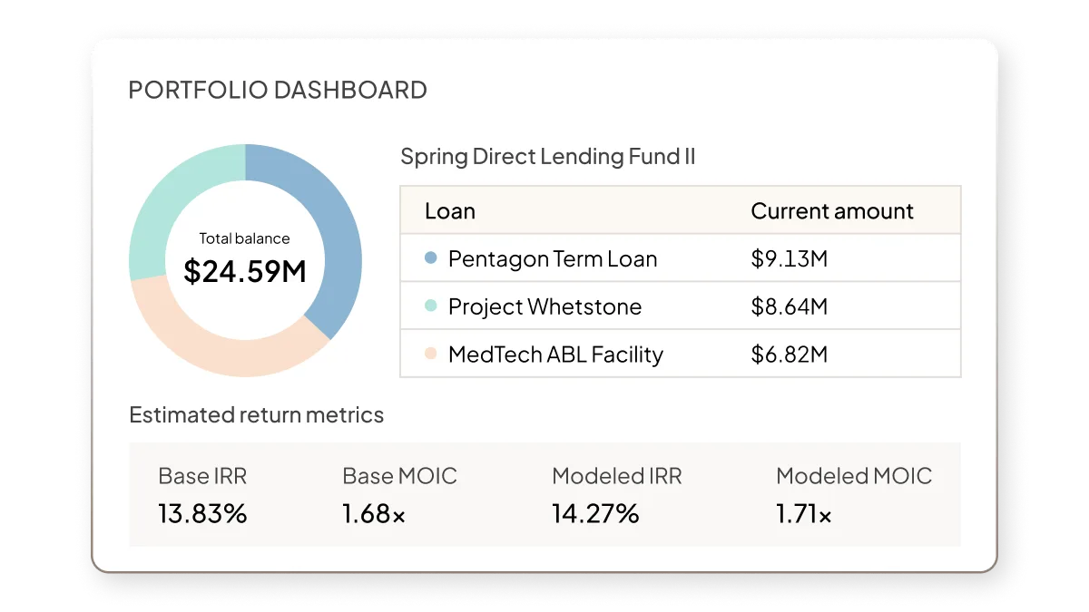 Loan Ops - Media Asset | Feature | "Real-time Reporting" | All regions