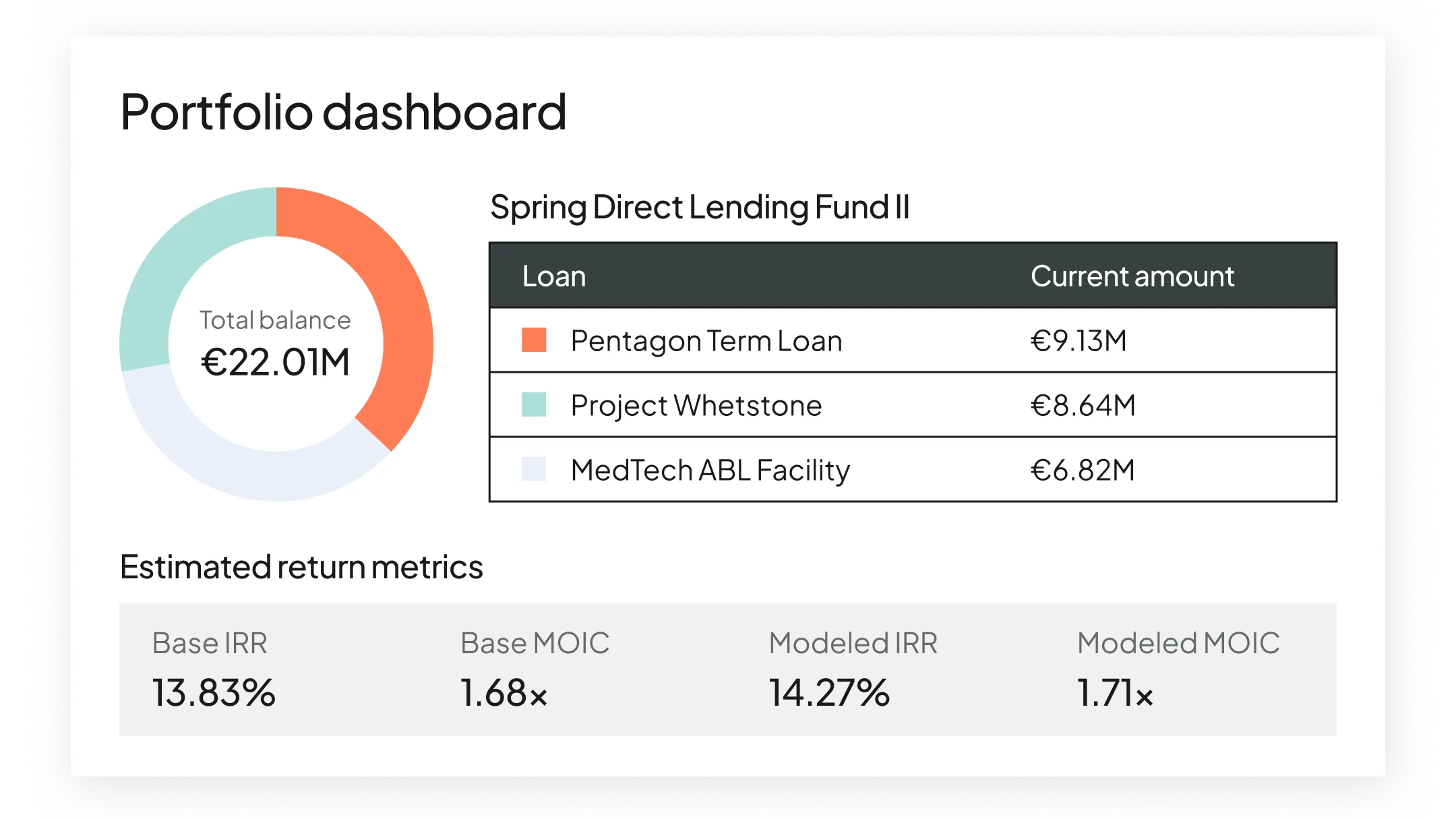 Feature - Real-time Reporting