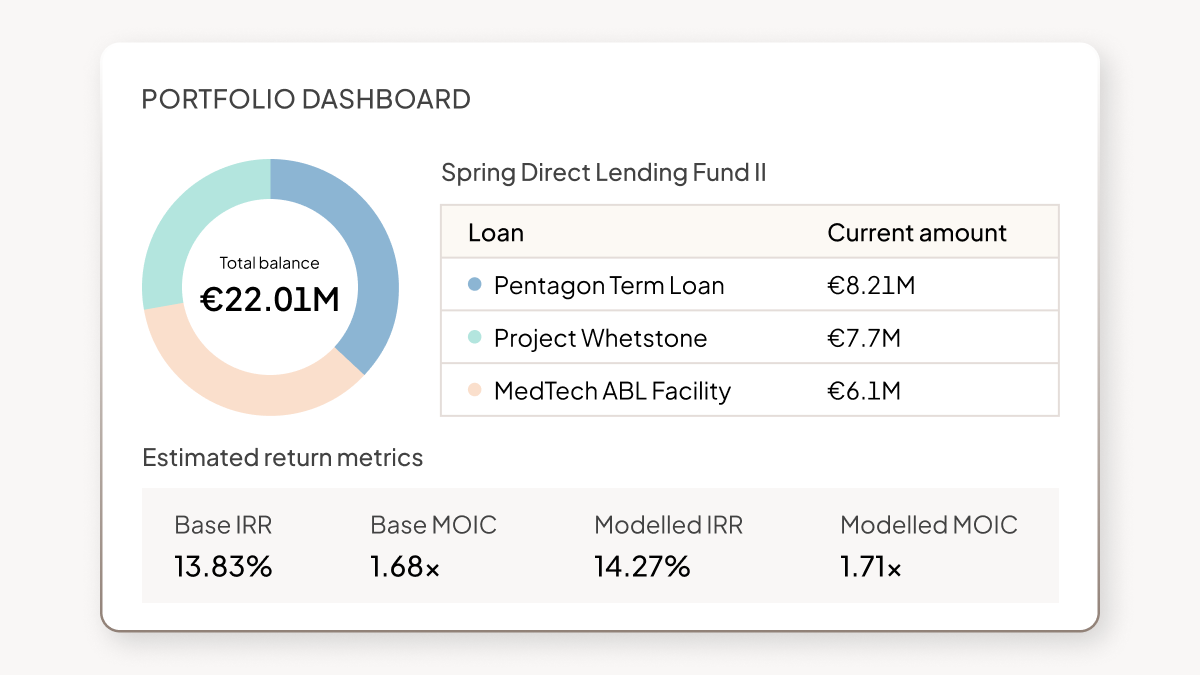 Feature - Real-time Reporting