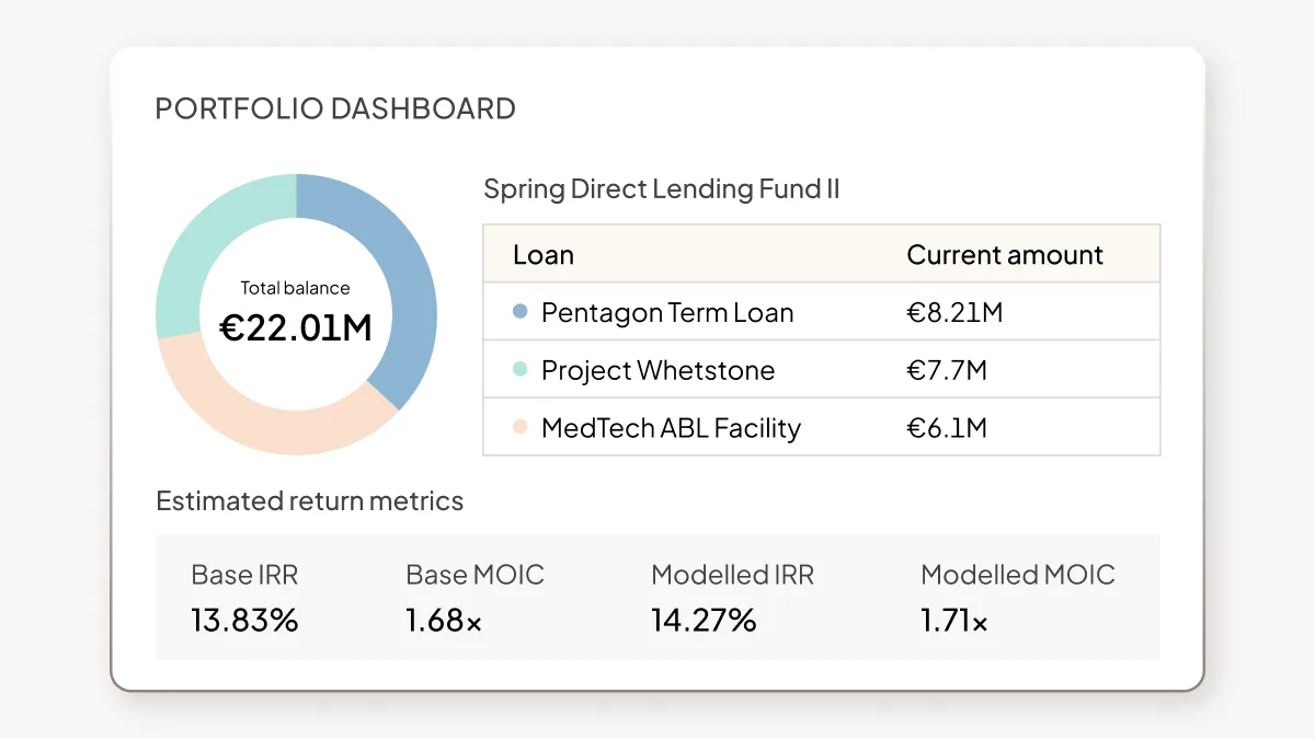 Feature - Real-time Reporting