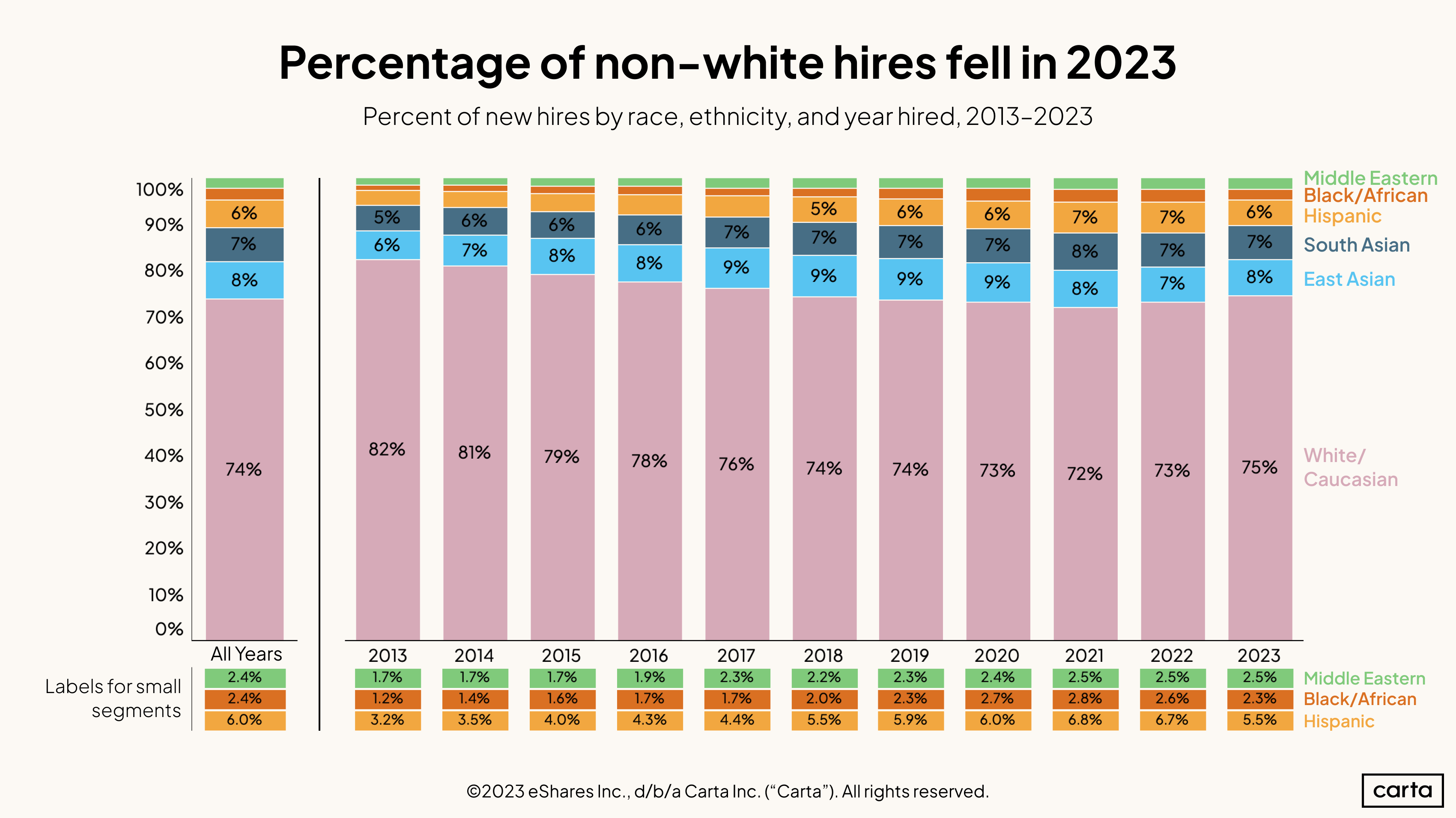 New Hire Race