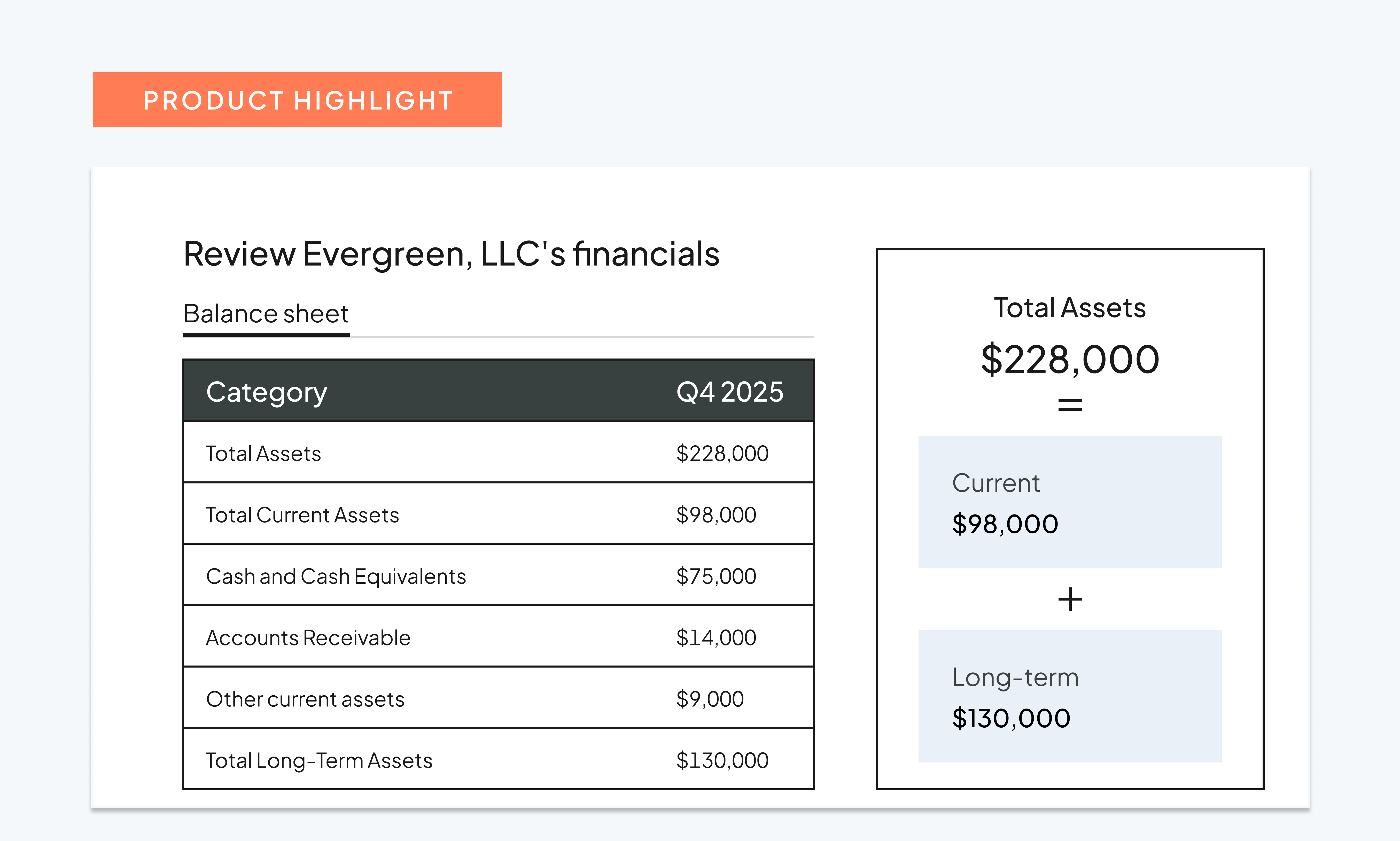 Portfolio data you can trace to the source