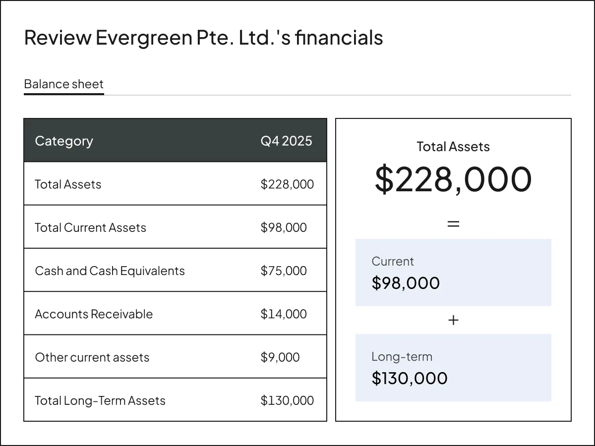 Generate audit-ready reporting