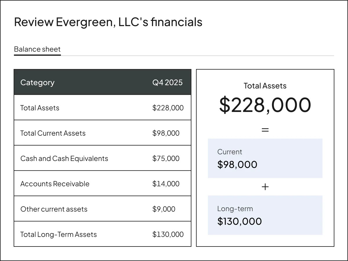 Product UI | Portfolio insights | "Generate audit-ready reporting" | US