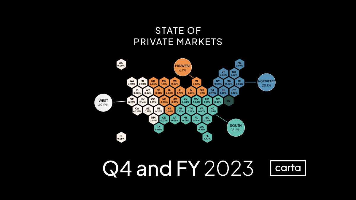 State of Private Markets: Q4 and 2023 in review