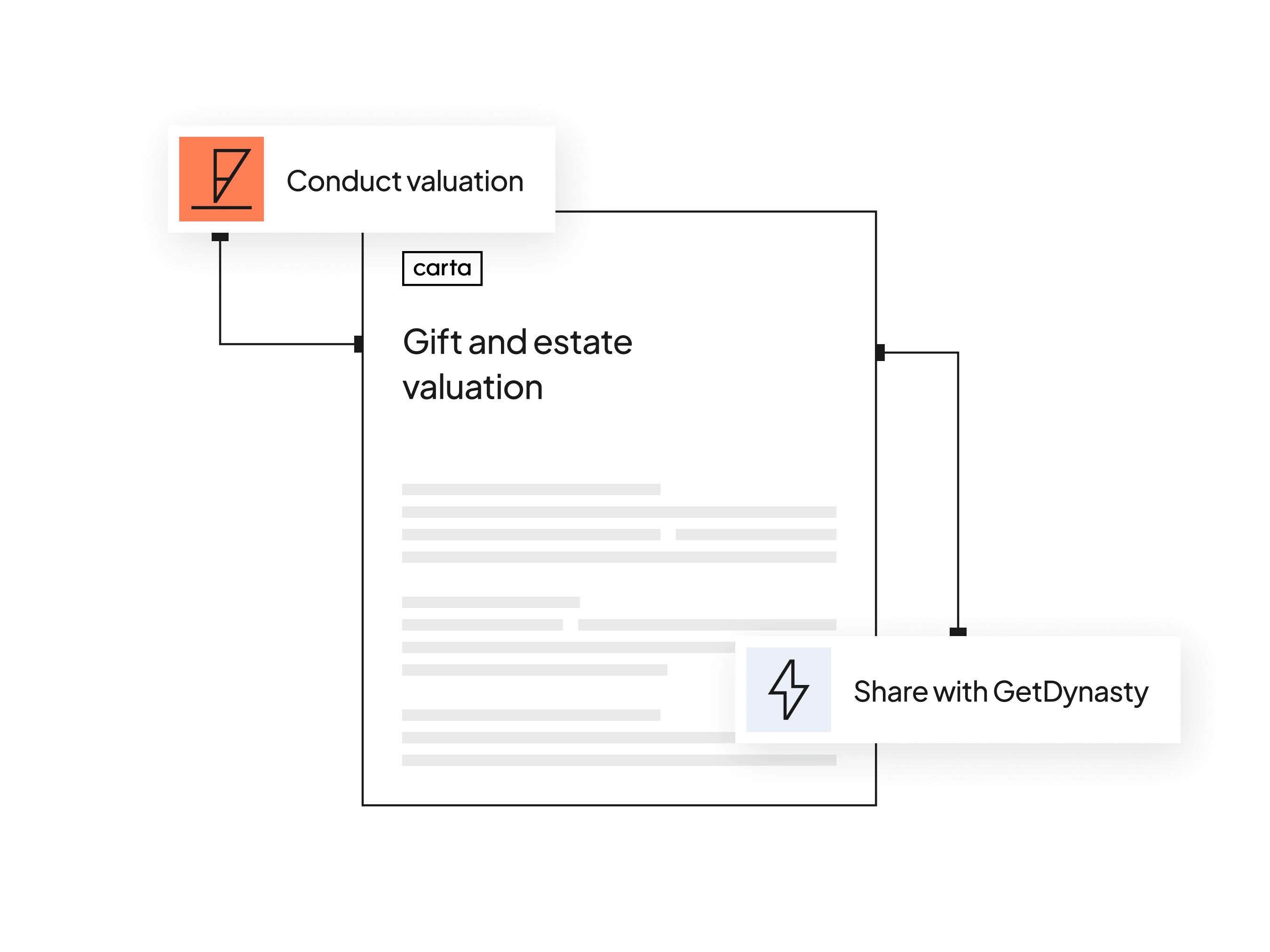 Media asset | Integrations - GetDynasty | "Connected valuations" | US