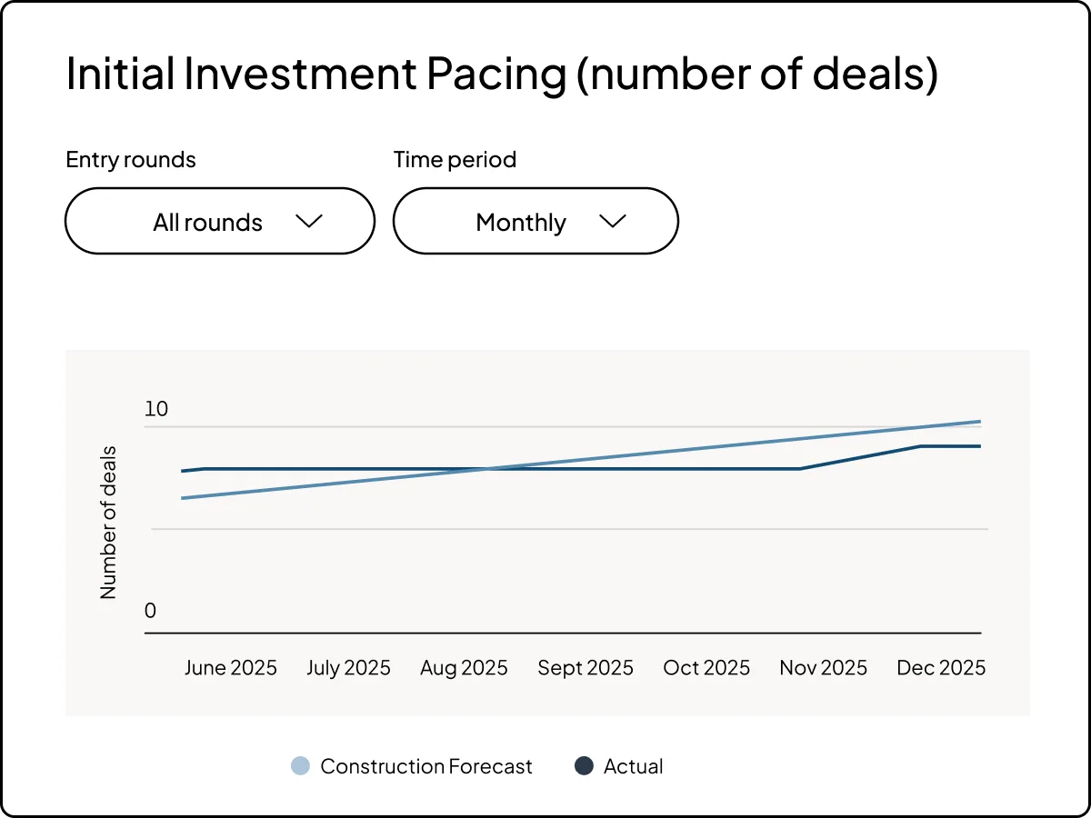  Portfolio forecasting and analysis
