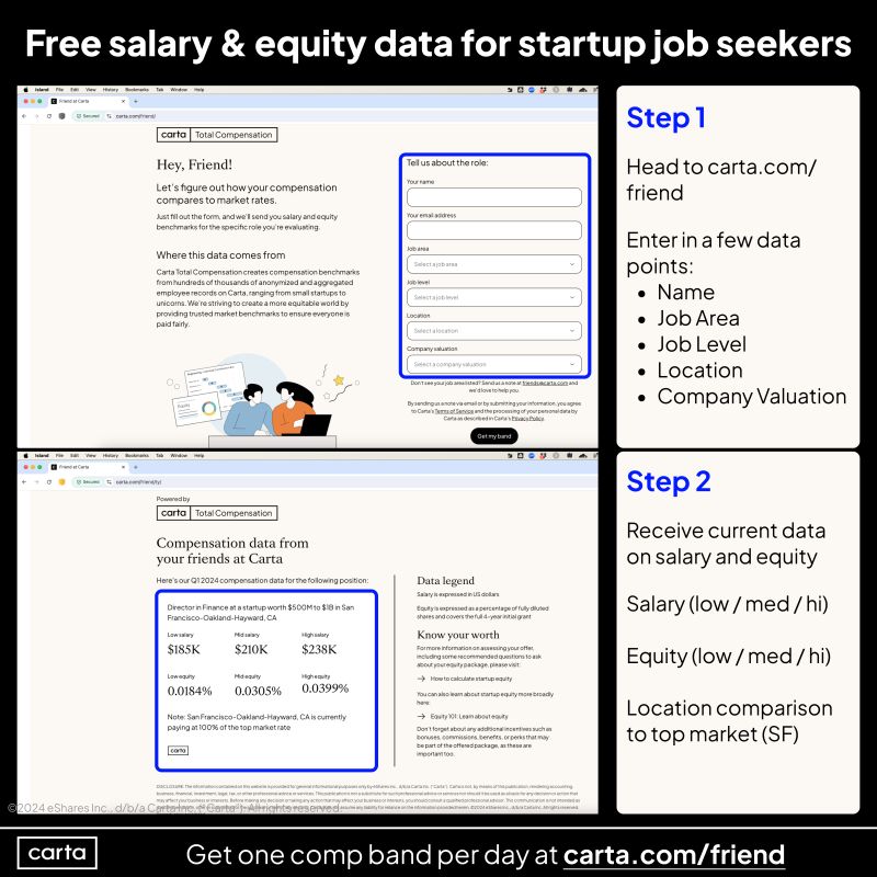 Free Salary and Equity Data for Startup Job Seekers