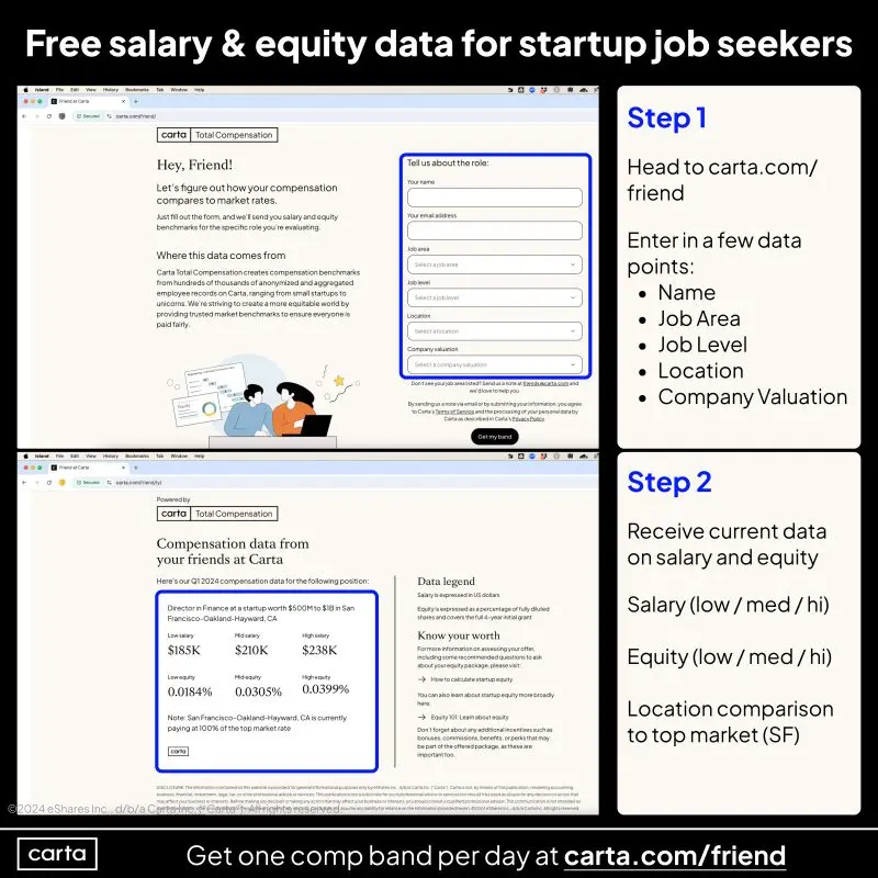 Free Salary and Equity Data for Startup Job Seekers