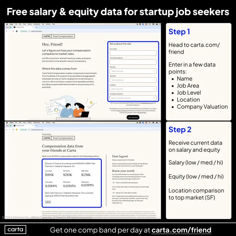 Free Salary and Equity Data for Startup Job Seekers