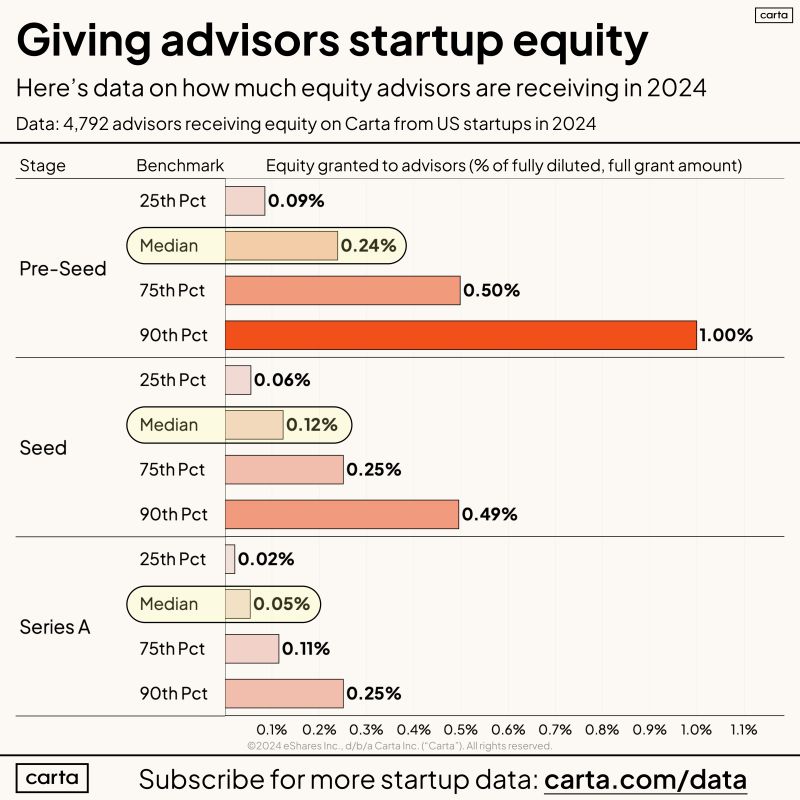 Data to Push Back on Advisors Asking for 1 Percent