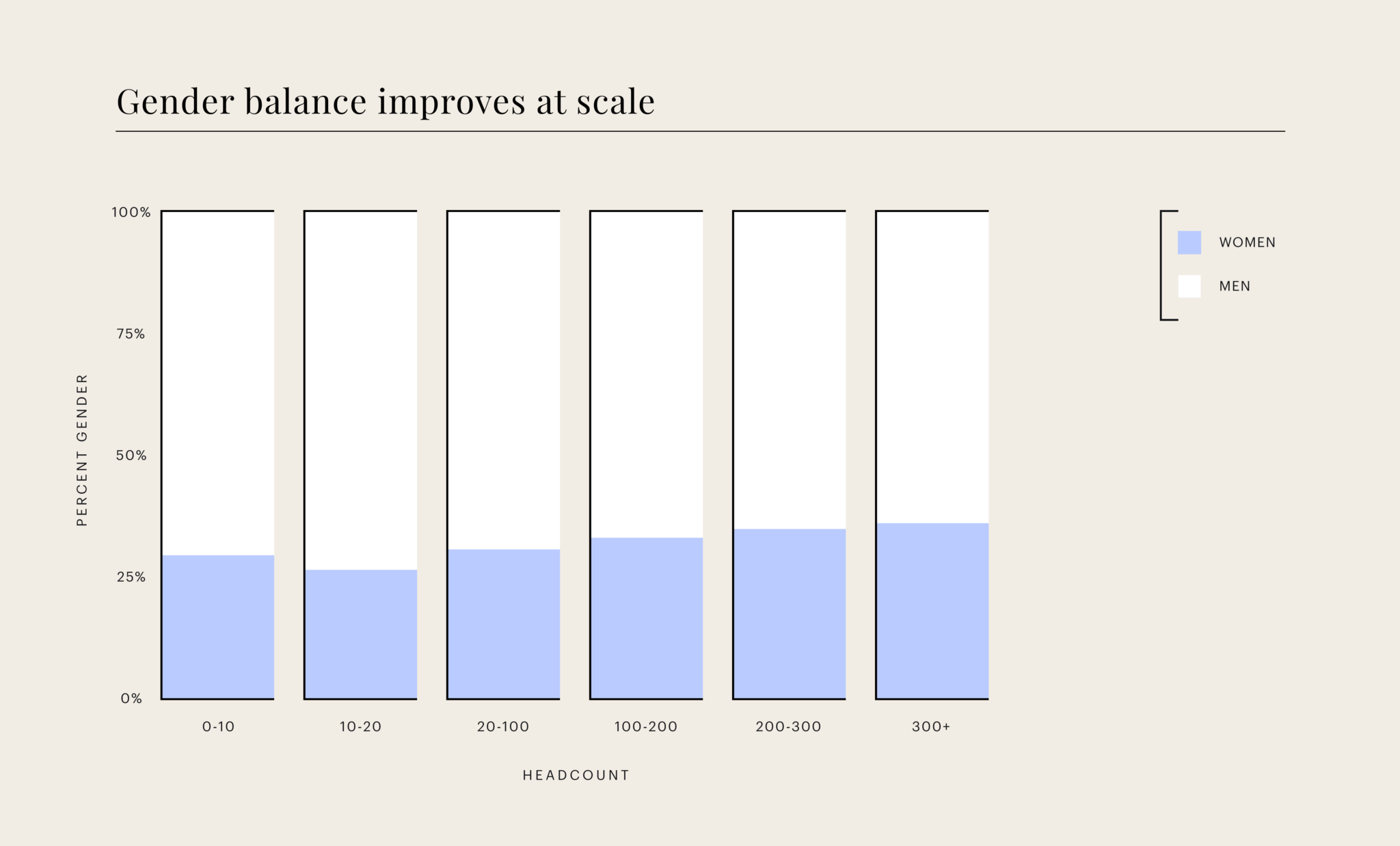 Gender-distribution-by-headcount-2048x1237-1
