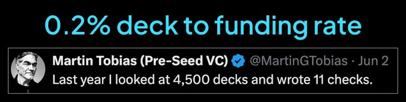 Only 0.2 Percent of Pitch Decks Lead to Funding