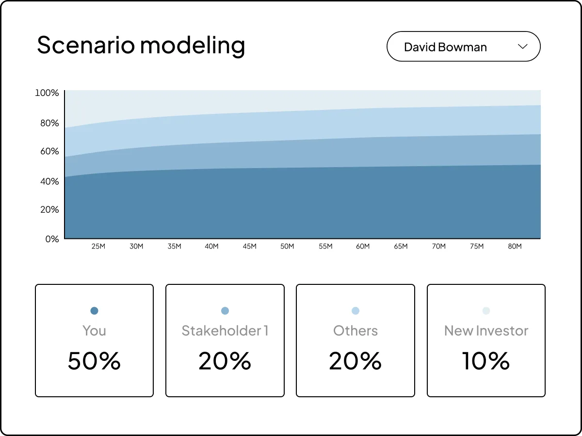 UI of graph and summary of shares