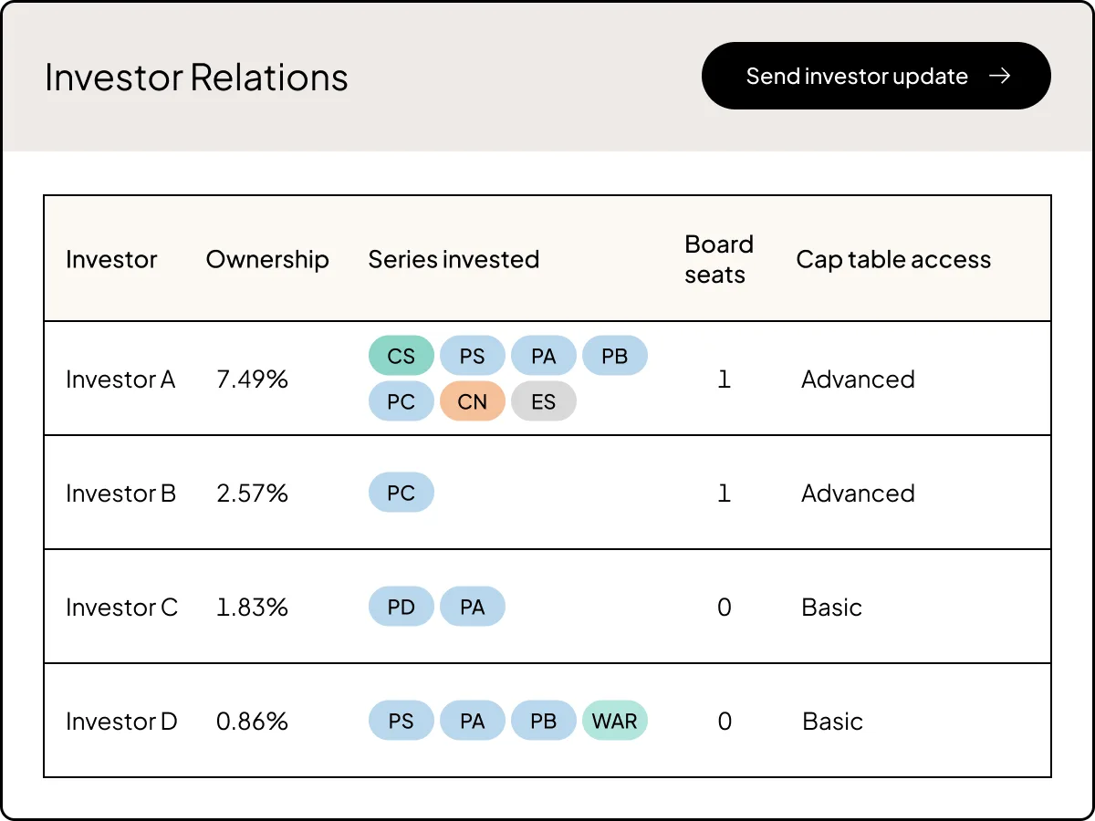 Centralize investor updates and access