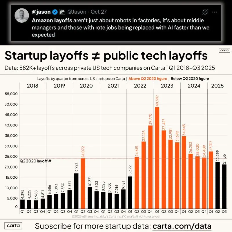 Are Amazon Layoffs Really About AI Replacing Workers