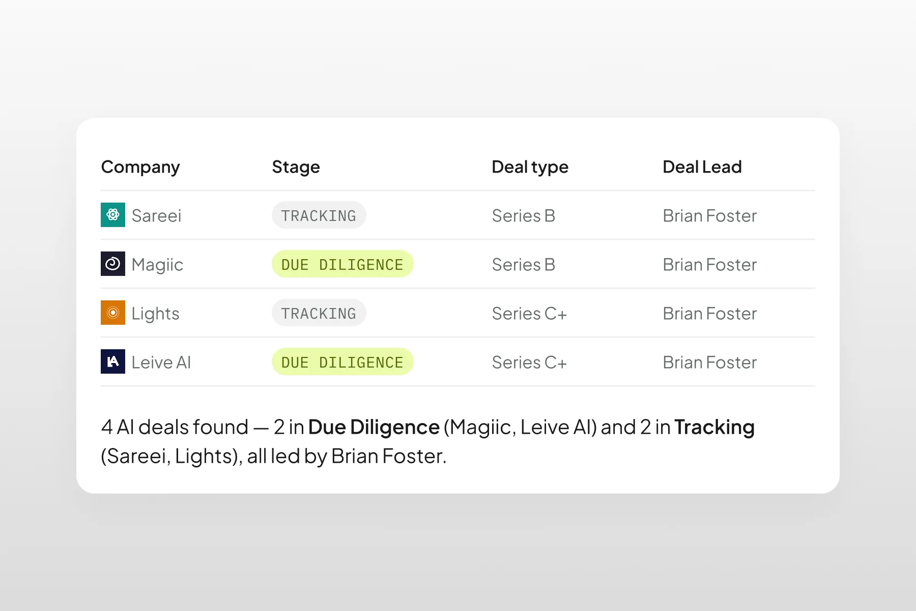 ProductFeatureGroup | CRM Plugin | Top-tier deal priority | Hover
