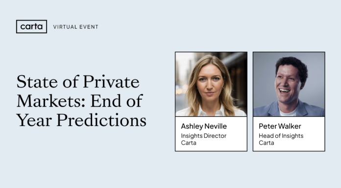 State of Private Markets: End of Year Predictions