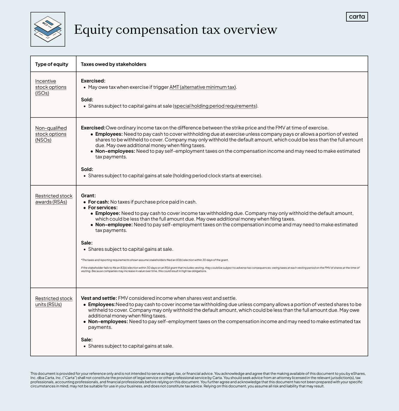 equity compensation tax overview